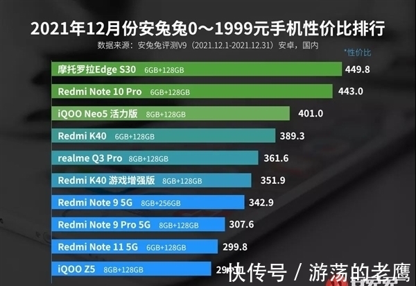 pdd|最新Android手机性价比榜：骁龙888+下放千元价位 不讲武德