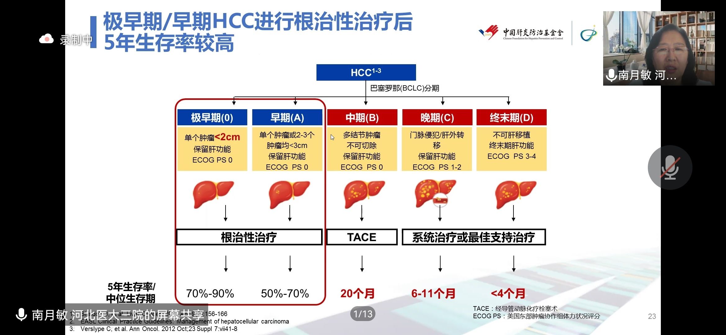 中华医学会|南月敏教授《HCC流行病学与诊治现状》