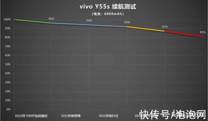 otg|vivo Y55s评测：音量澎湃的超长续航千元机