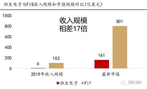 电商|海外SAAS行业深度报告（二）
