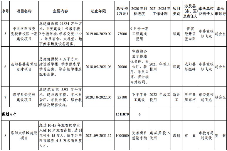 发布|洛阳市发改委发布最新通知！