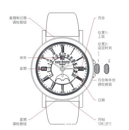 防水性|买了机械手表你要知道的事情