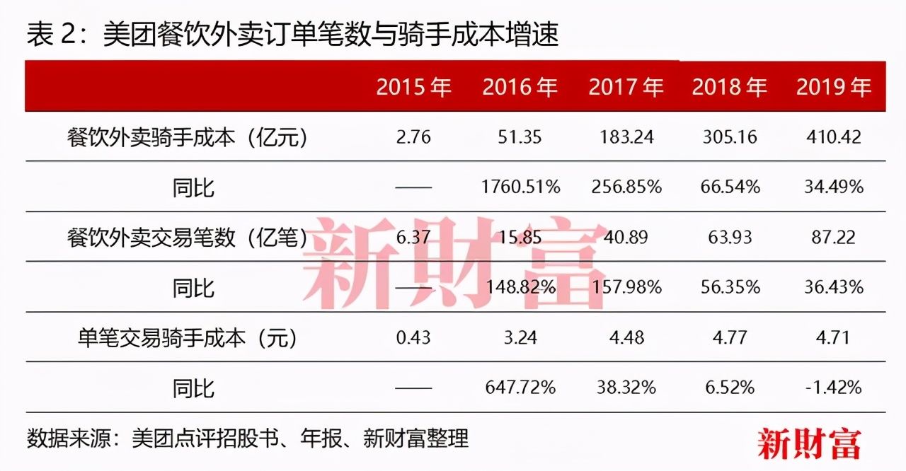 美团|偷师美团饿了么，这三个华人的公司刚上市就涨了90%