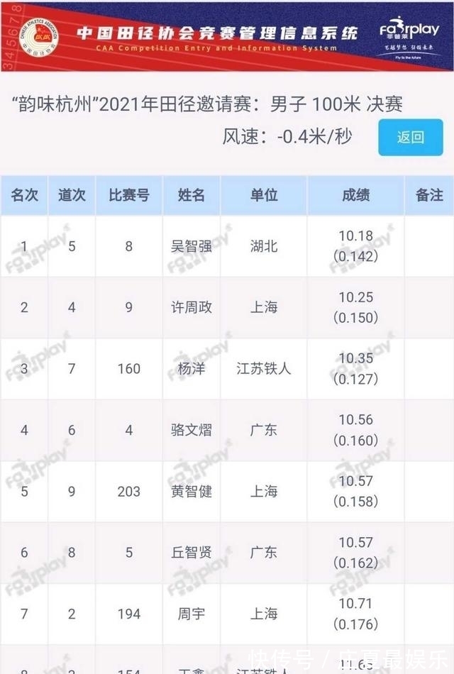接力队|又一位有望打破10秒的飞人!吴智强夺冠,将随苏炳添出战奥运会
