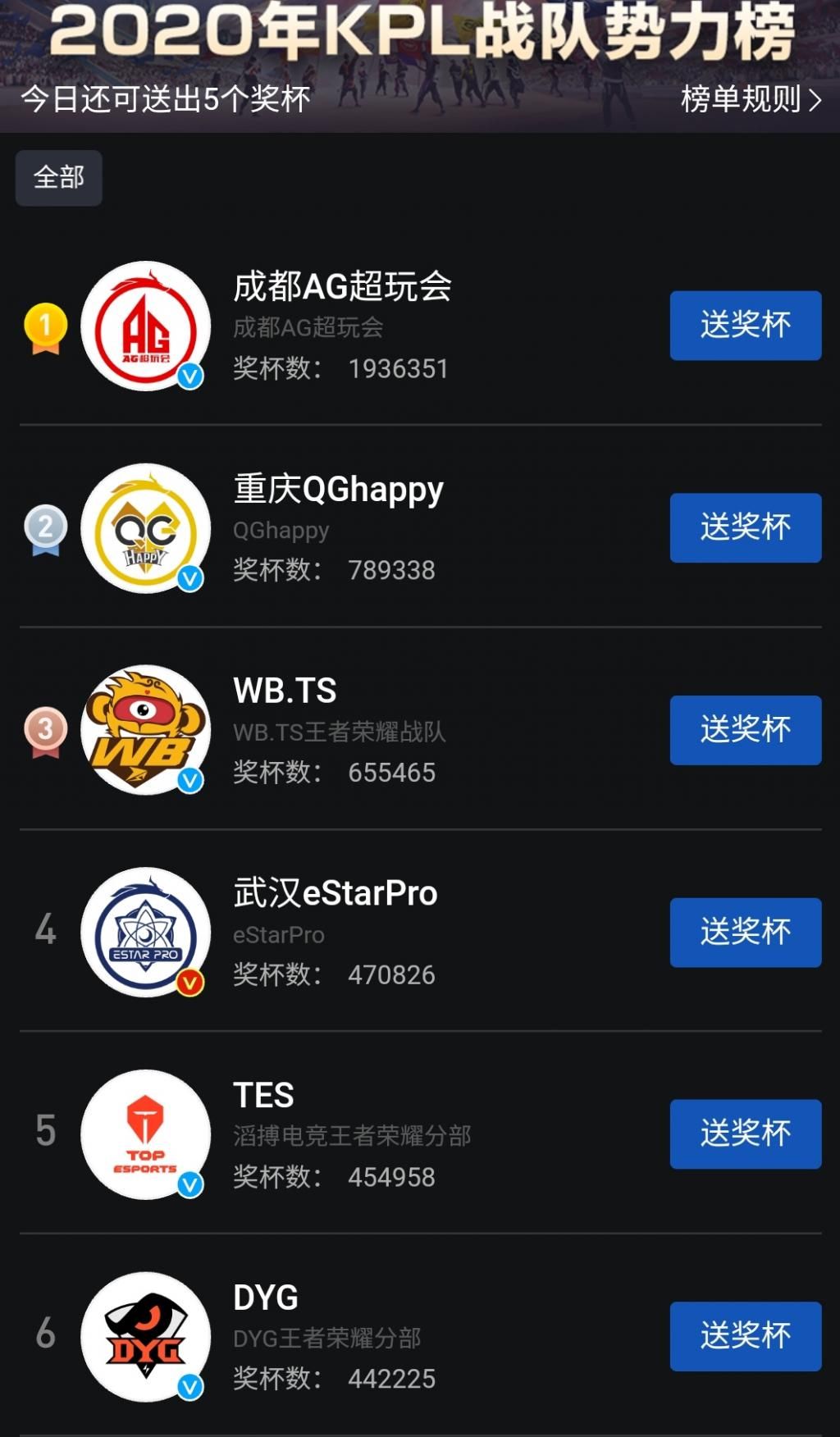不再|Cat回归皆大欢喜，最难受的是TES，猫神粉丝不再“努力”了
