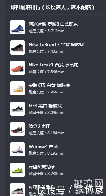 篮球鞋|最耐磨的篮球鞋排行榜2020 篮球鞋耐磨性有什么用