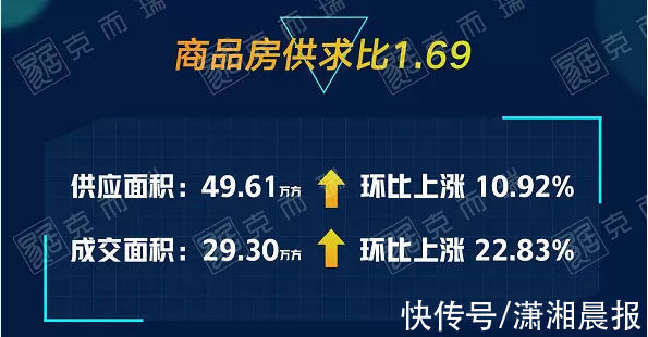 开盘|年底冲刺！长沙商品房成交连续3周上涨，滨江大平层抢夺眼球