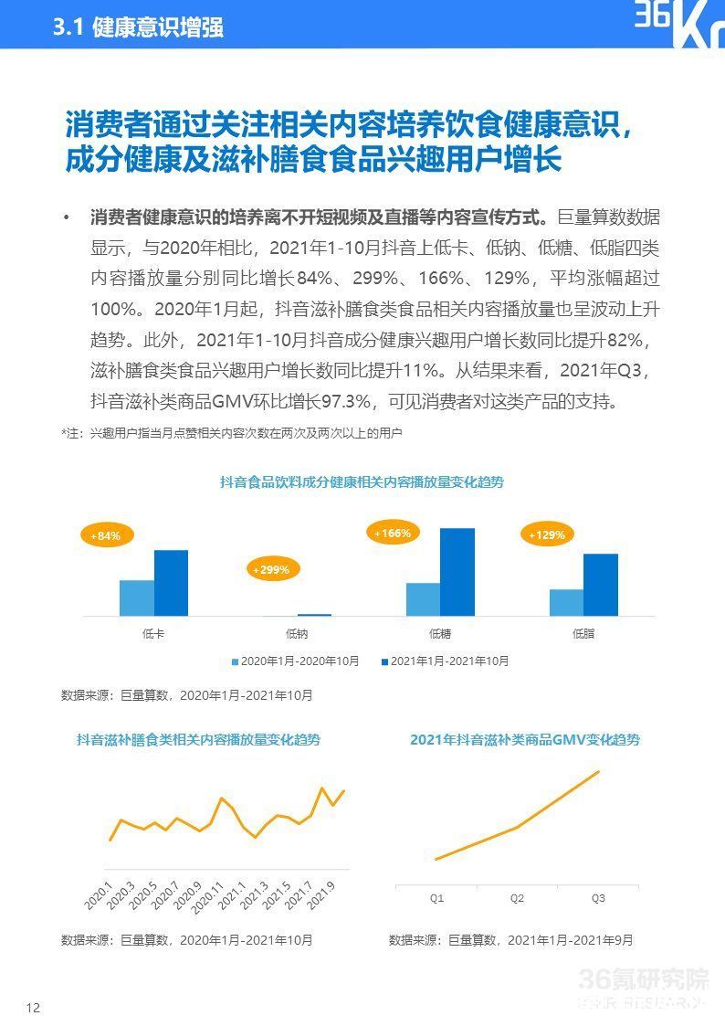 2021中国新锐品牌发展研究-食品饮料报告|36氪研究院 | 36氪研究院