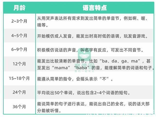 家长|宝宝很聪明，就是说话晚、说不清？讲真，“元凶”可能是家长