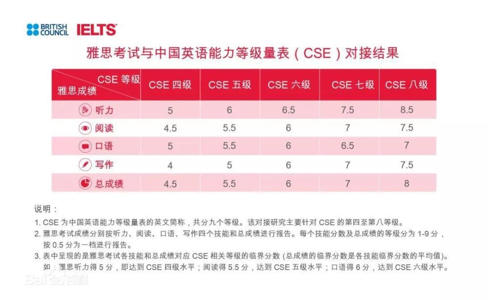 NETS将取代四六级？还会影响考研出国？可它究竟是什么？