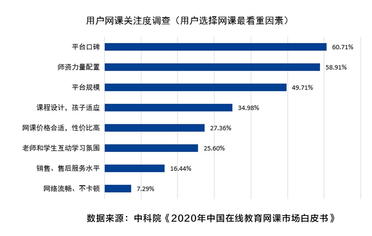 中科院报告：VIPKID以80%市场份额领跑一对一英语赛道