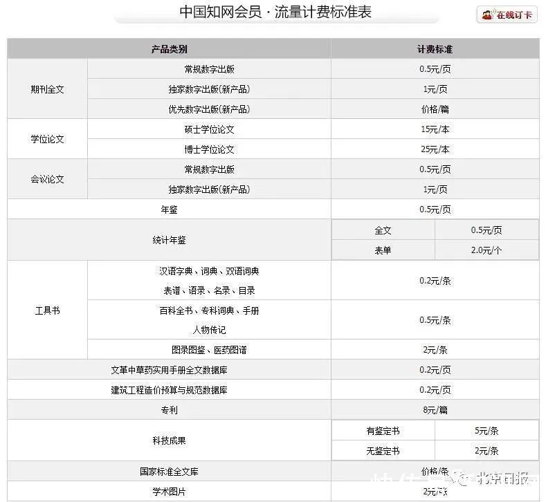 同方股份|知网道歉了，整改措施呢？年入12亿却“借鸡生蛋”，毛利率超50%！曾因“涨价离谱”被高校抵制