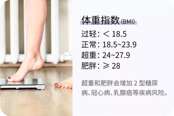 数字|胖不胖不能只看体重！这有22组数字，让你更了解身体状况