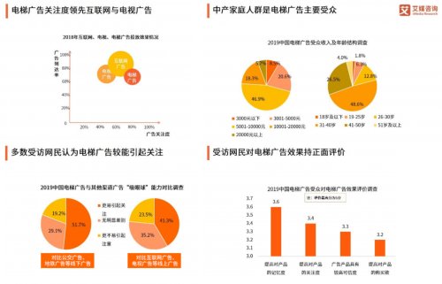 表现|双十一电商大战背后：电梯媒体的引流作用堪称现象级表现