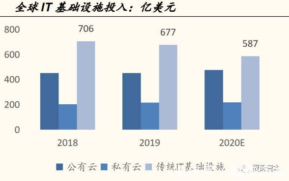 一线城市|云计算产业链全景地图