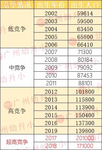 究竟|学位收紧政策频出？！未来幼升小竞争究竟有多激烈？