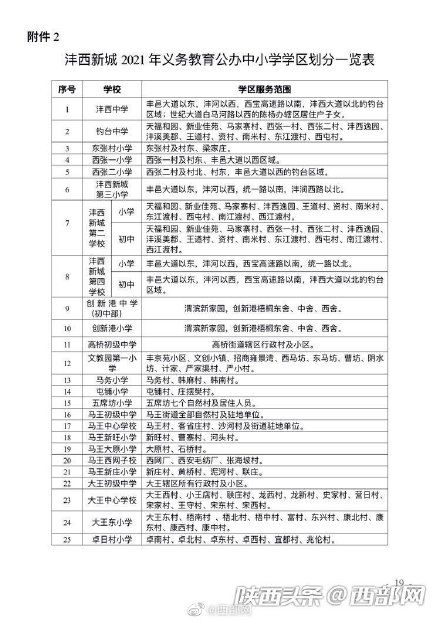 西咸新区|2021年西咸新区沣西新城义务教育公办学校学区划分公布