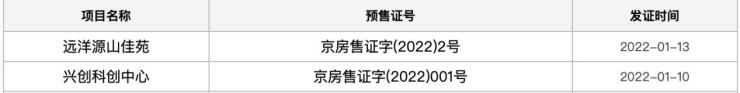 一月第二周北京别墅市场成交再次攀升|数说京楼| 别墅