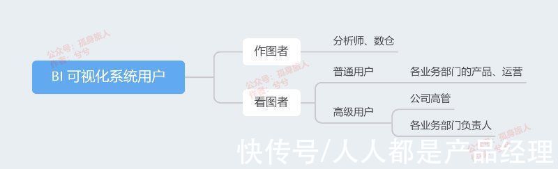 产品设计|记一段数据可视化产品的迭代感受