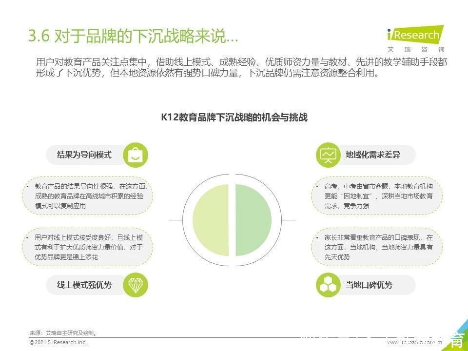 k12教育篇|2021年下沉市场专题研究报告—K12教育篇