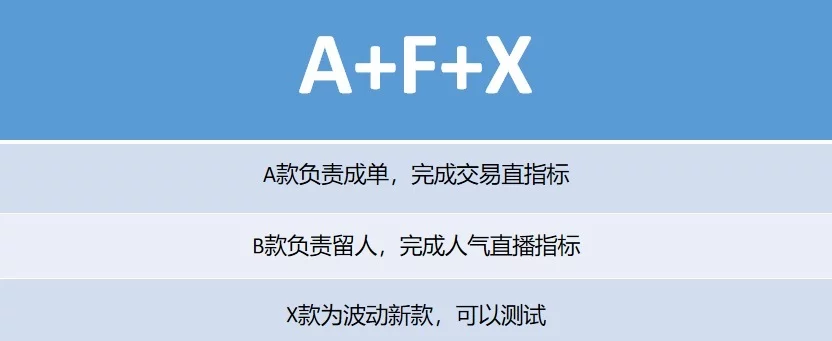 抖音直播带货留人技巧有哪些？如何通过排品在短时间做高停留？插图