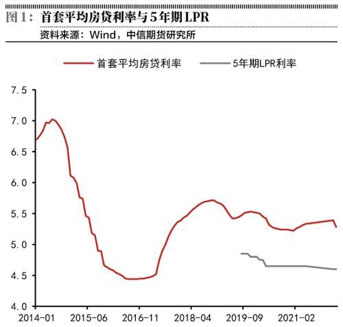 央行|房贷利率下限调整的信号