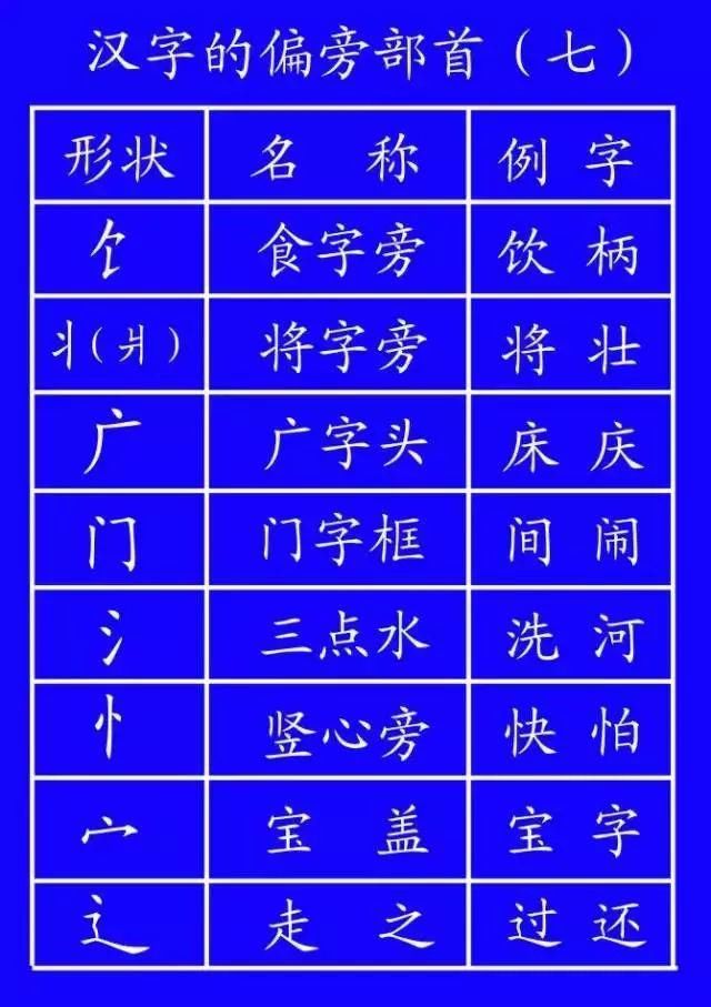 语文|小学语文基础知识：汉字笔顺笔画规则