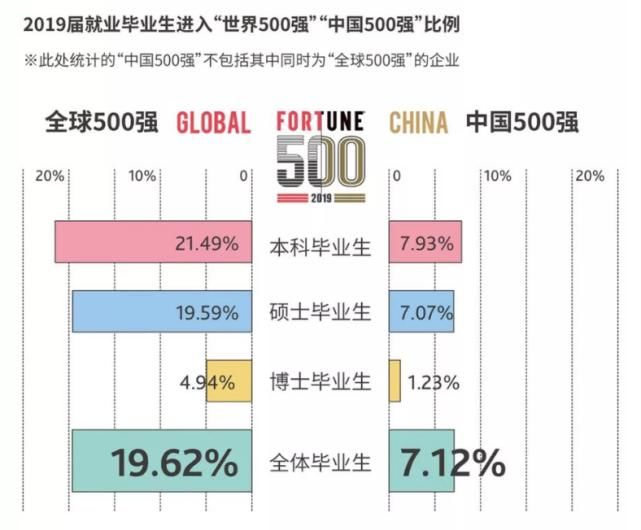 财经类院校毕业生薪酬真的高吗？到底有多高？