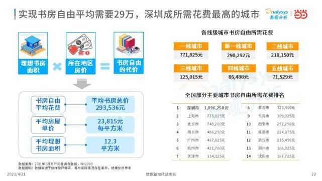 2021年中国书房与阅读现状洞察