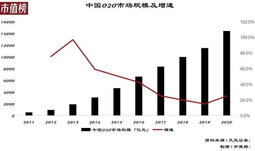 视频流|快手联手美团，释放了什么信号？