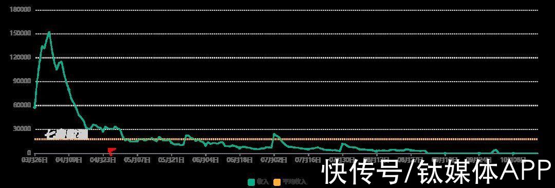 玄机|《秦时明月》口碑暴跌，新作PV差评连篇，玄机上市路漫漫