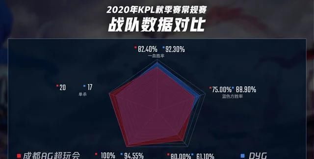 打破|天王山之战，DYG能否战胜AG打破魔咒，掌握这个时间段是关键