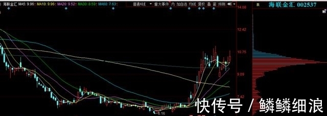 OLED|试探近期左侧高点，筹码相对集中，（600552）华为+OLED概念