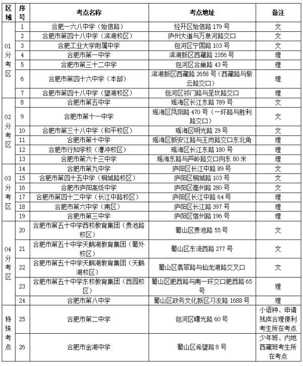 高考|今天，可以查高考考点了！