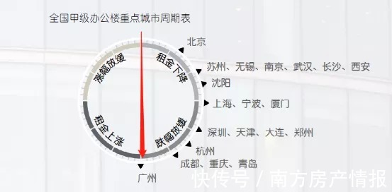 cbd|过去5年,亏钱最狠的炮灰房产,没有谁能扛得住!