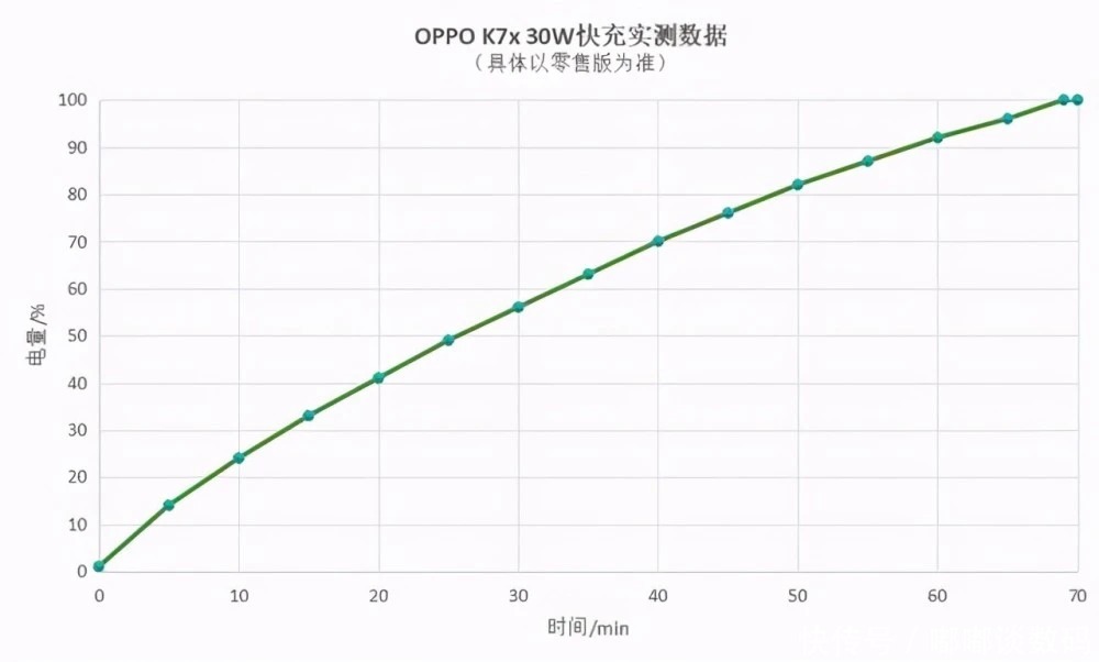 续航|5000mAh不止专属红米Note9！想要长续航，这款也很香