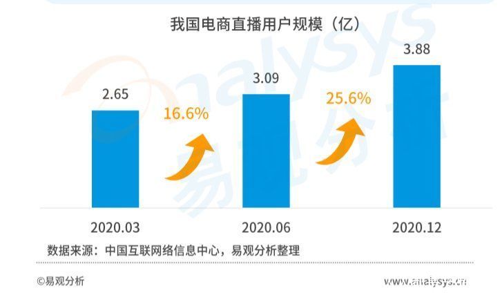 销量|品牌“带货”四步走，营销造势，销量致胜