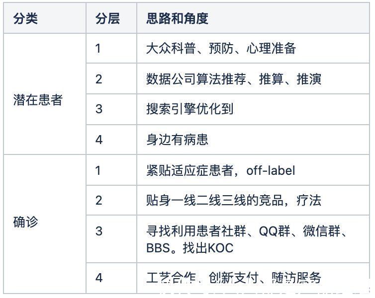 就医|医药行业分析之医疗改革中政治经济学