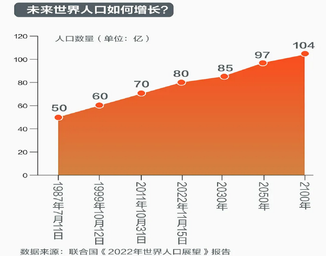 世界人口75亿图片