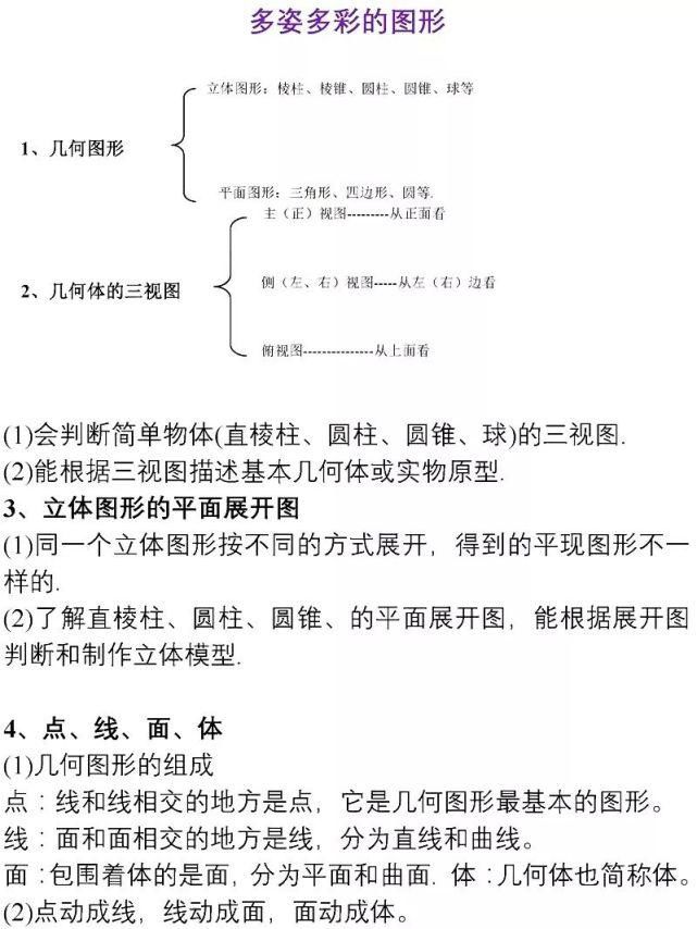 初中数学就是这15张图+89个重要知识点！学渣也能逆袭得高分