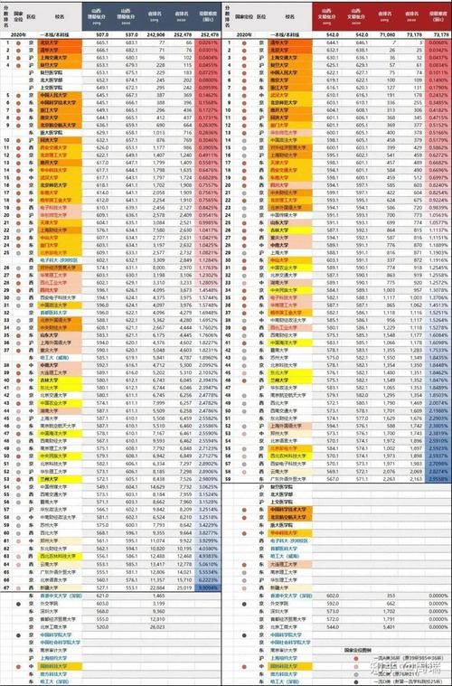 录取|2020全国985、211大学各省录取分数线及位次出炉！各省最难考70所大学出炉