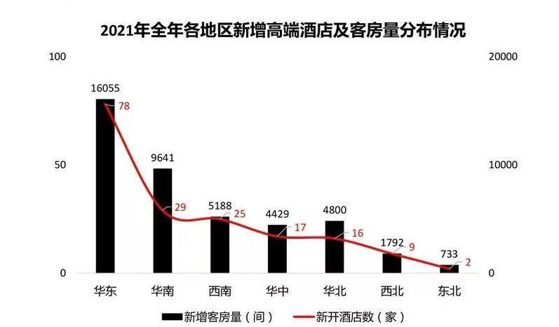 高端酒店|香港高端酒店，狂奔94年慢下来了？｜瞭望