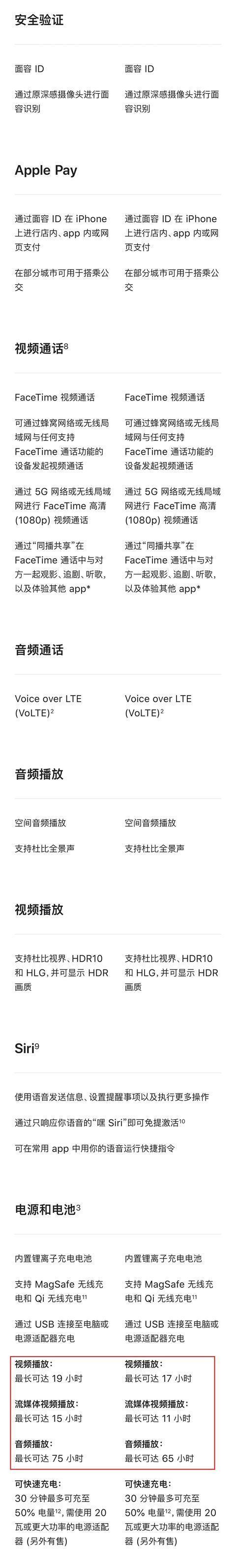 iphone|一张图看懂iPhone13与iPhone12的详细参数，这400块到底差在哪？