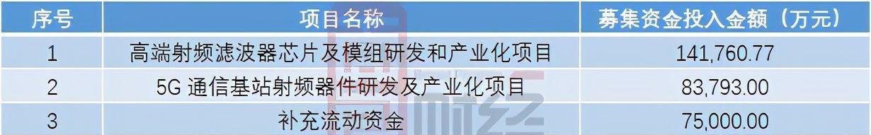 减持|卓胜微：前三季度营收、利润翻倍增长 解禁后股东频减持
