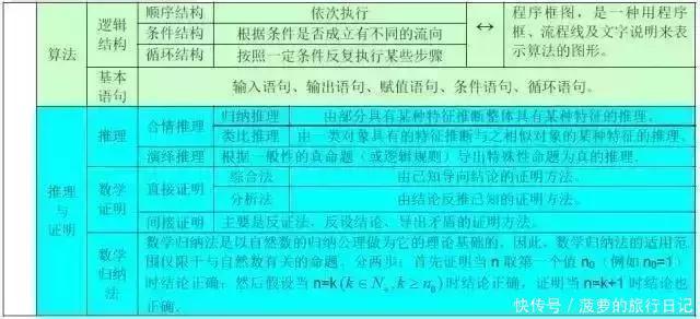 lg5+lg2=？“百万英雄”压轴题难哭了！高中数学所有公式