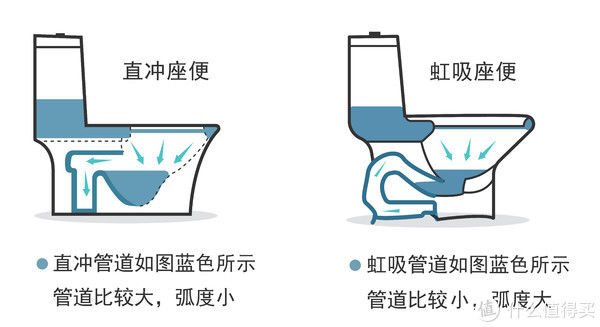 气溶胶|备战双11之马桶怎么选