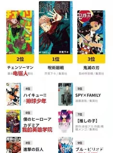 排球少年|23万票选的“年度最佳漫画”，热血漫霸榜，《海贼王》跌出前10