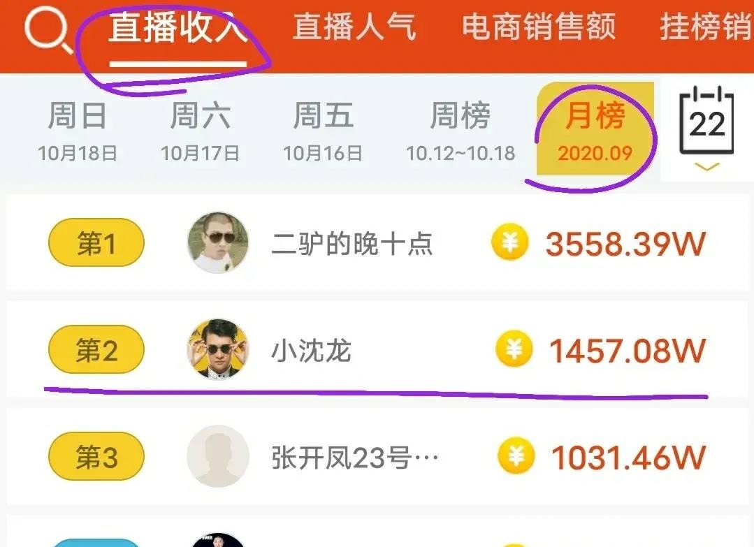 小沈龙|小沈龙被直播平台封禁!出售伪劣产品被举报,把赵本山脸都丢尽了