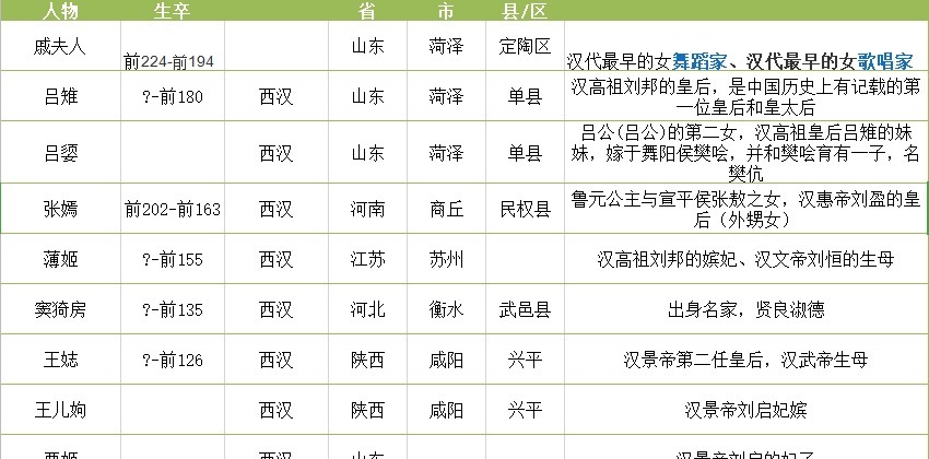 赵飞燕|汉朝著名女性一览表 汉朝四大美女你会选谁？