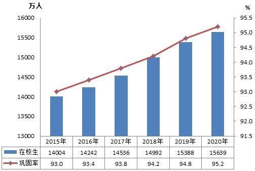 教职工|教育部公布重要数据：高等教育毛入学率54.4%，研究生招生增长20.74%